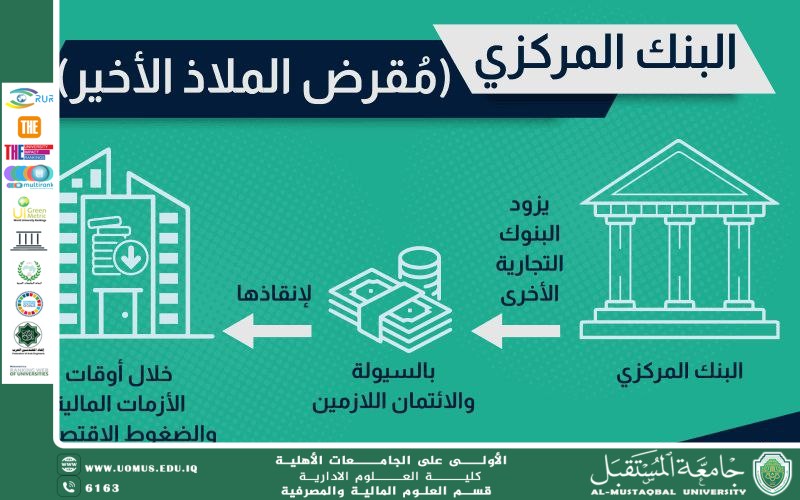 علاقة المصارف التجارية بالبنوك المركزية.