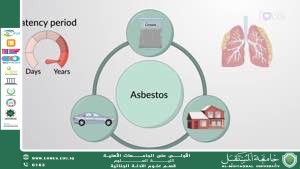 The Impact of Toxins on Body Tissues and Its Role in Forensic Evidence Asst. Lect. Bushra Hussein Atiya