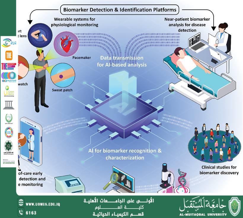 مقالة علمية للتدريسية م.م هنادي تحسين مسلم بعنوان دور المؤشرات الحيوية في الكشف المبكر عن الأمراض المزمنة