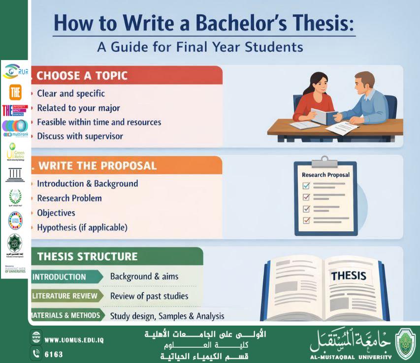 مقالة علمية بعنوان كيفية كتابة مشروع التخرج لطلبة البكالوريوس (المرحلة الرابعة) إعداد: م.م. عباس حمزة خضير قسم الكيمياء الحياتية – كلية العلوم – جامعة المستقبل