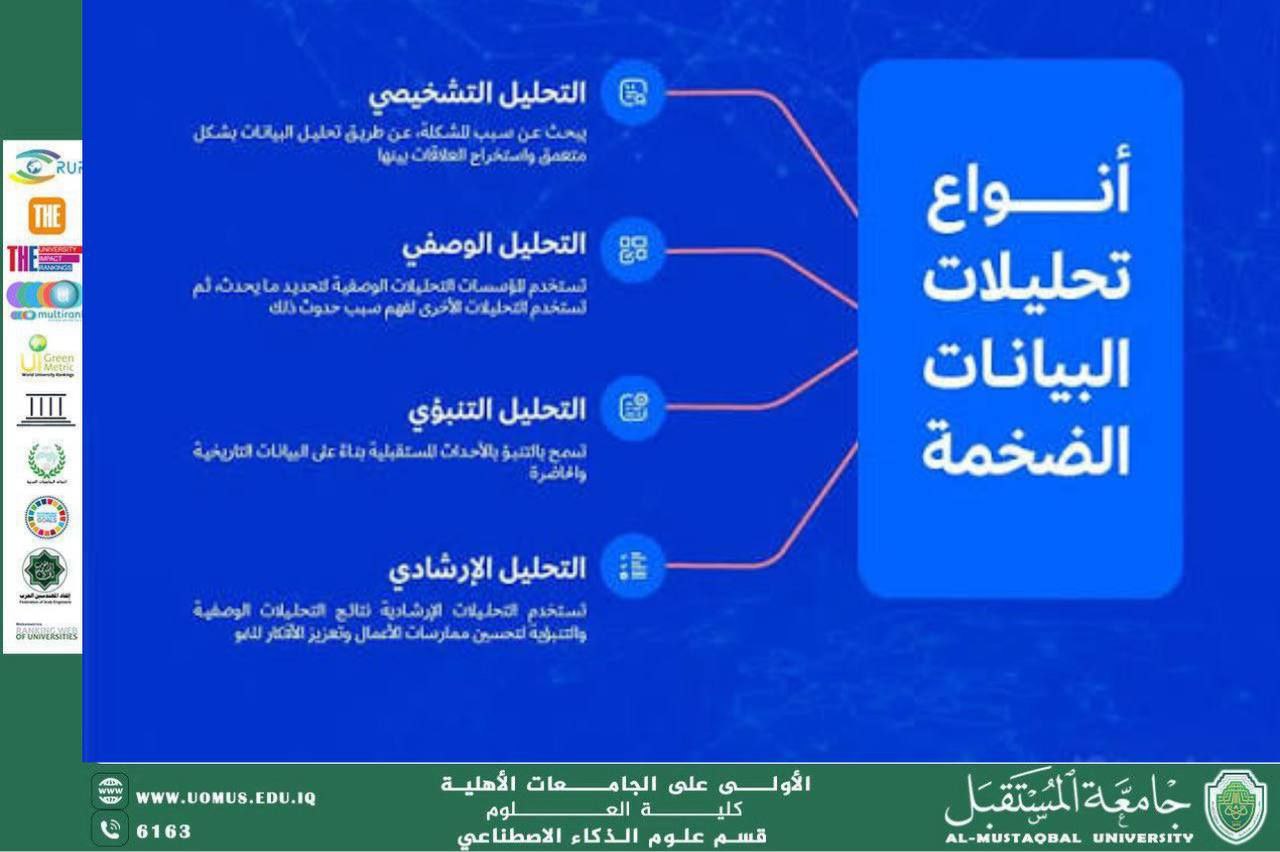 Big Data Management in Modern Systems