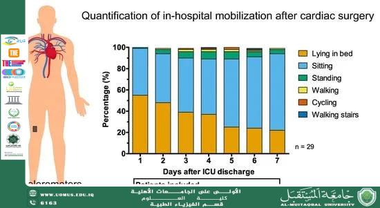 A Scientific Article on Recent Advances in Cardiac Surgery artical by Kareem Obais Handool.