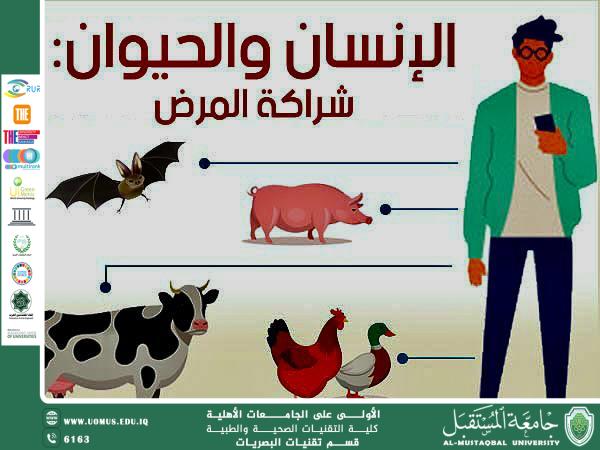 مقالة علمية للست اسلام فاضل موسى بعنوان لفيروسات الحيوانية المنشأ وخطر انتقالها إلى الإنسان