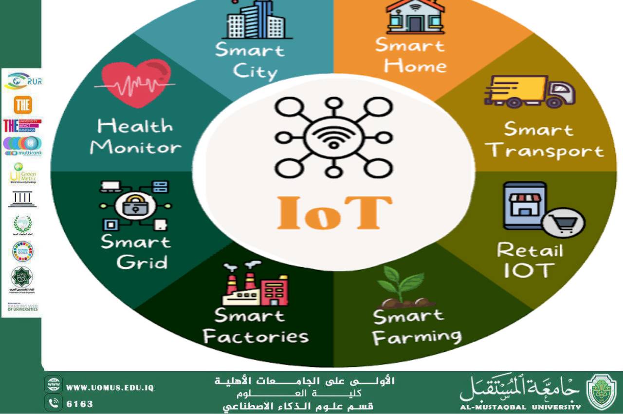 مقالة علمية للتدريسية اية محمد حسين بعنوان دور الذكاء الاصطناعي في إنترنت الأشياء (IoT)