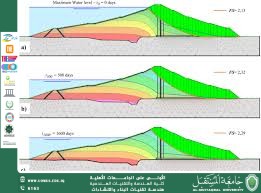 Analysis of Earth Dam Efficiency Using Hydrological Modeling