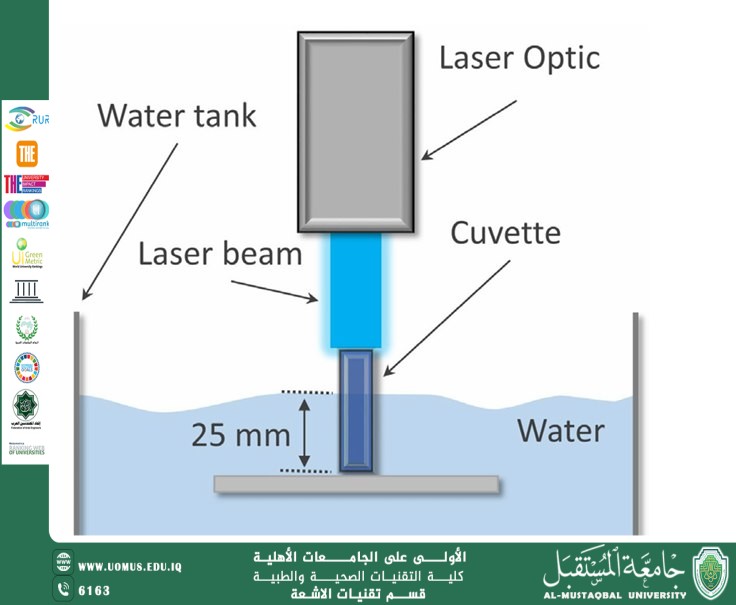 استخدامات مستدامة لأشعة الليزر في تنقية ومعالجة المياه  مقالة علمية ا.د. رعد شاكر عبيس