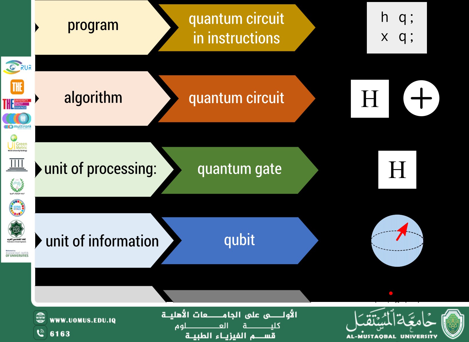 Quantum computing surpasses classical physics: A scientific article by Dr. Anis Ali