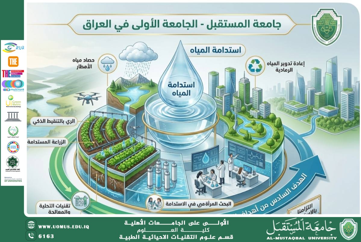 مقاله علمية بعنوان "الادارة المستدامة للمياة " ل( هبه صلاح هادي ) .
