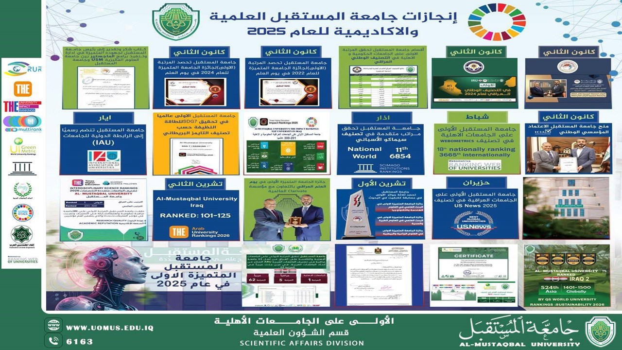 إنجازات جامعة المستقبل في عام 2025: مسيرة ريادة وتميّز أكاديمي محلي وعالمي
