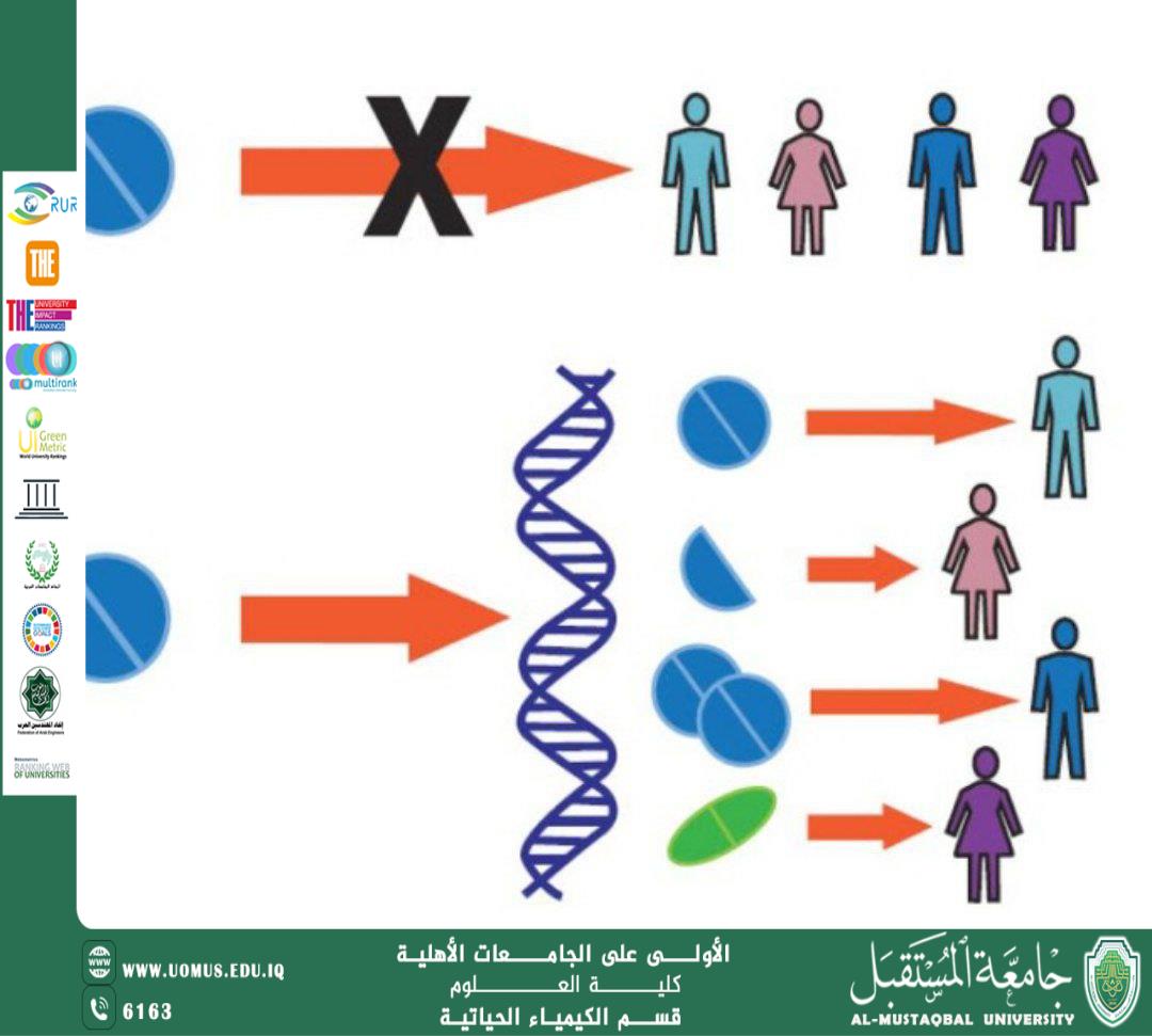مقالة علمية ل رئيس قسم الكيمياء الحياتية  أ.د ناصر عبد الحسن ناصر بعنوان دور الكيمياء الحياتية الطبية في الطب الشخصي