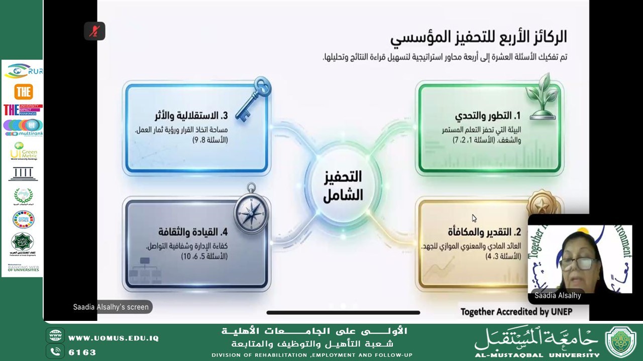 Motivation in Organizations Leads the Second Day of the Leadership Qualification Program at the University