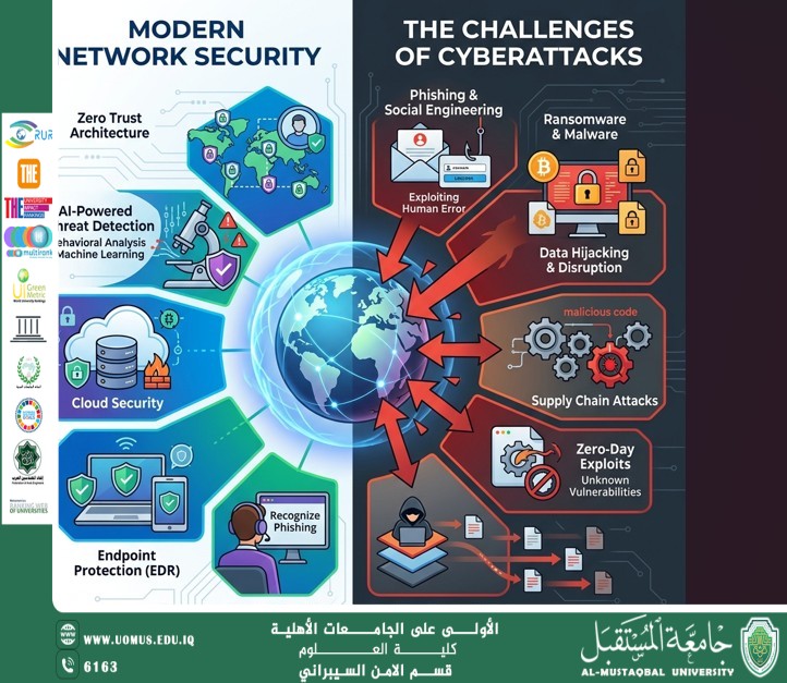 مقالة علمية أ.م.د علي كاظم الغرابي حول أمن الشبكات الحديثة وتحديات الهجمات السيبرانية