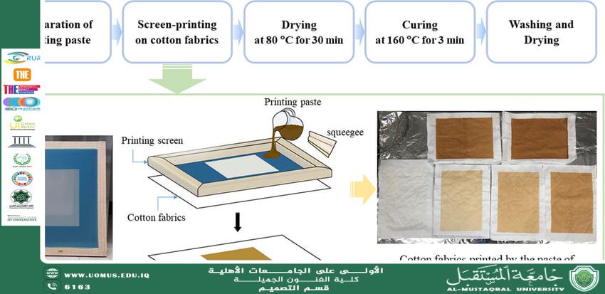 Modern Printing Technologies and Their Impact on Design Quality
