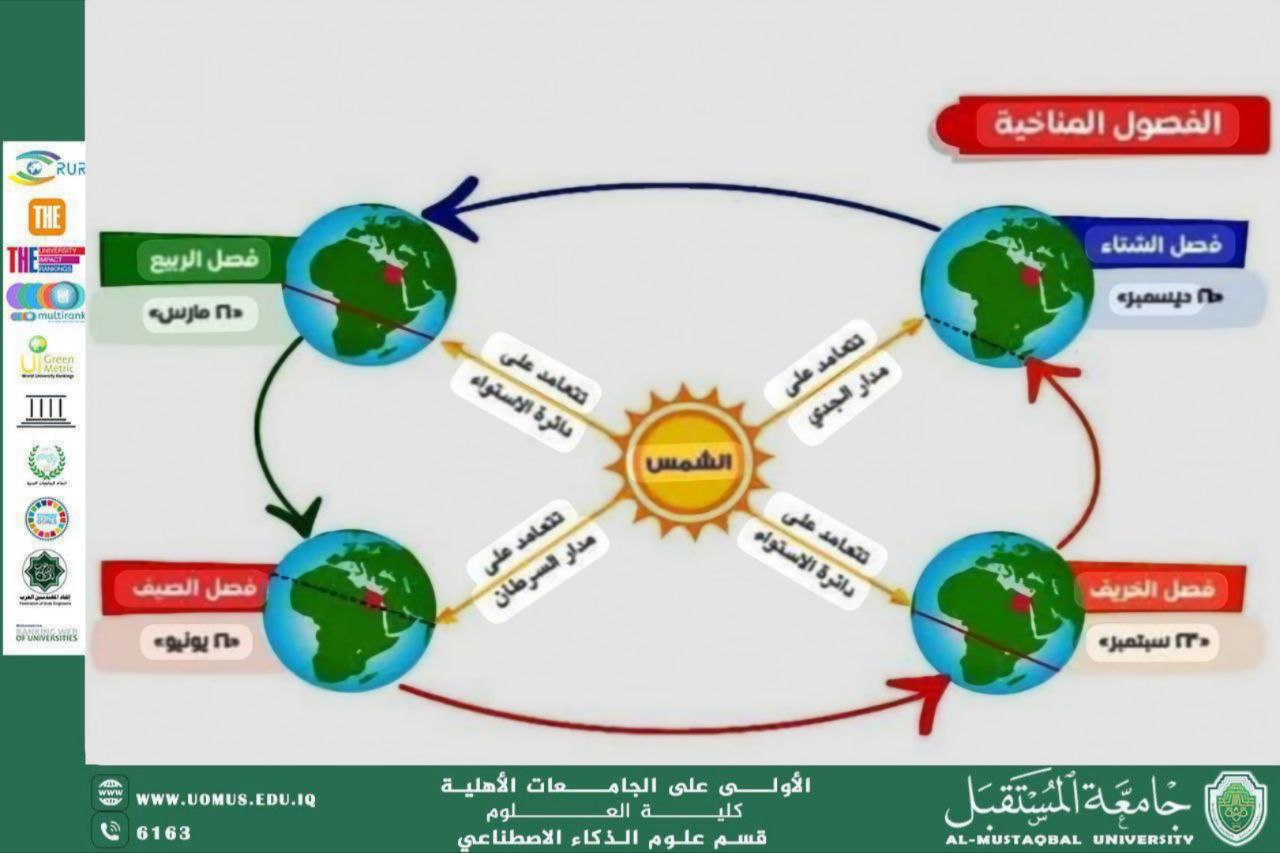 An academic article titled "Analyzing Consumption Patterns in Spring" by Lecturer M.M. Samar Hussein Hilal