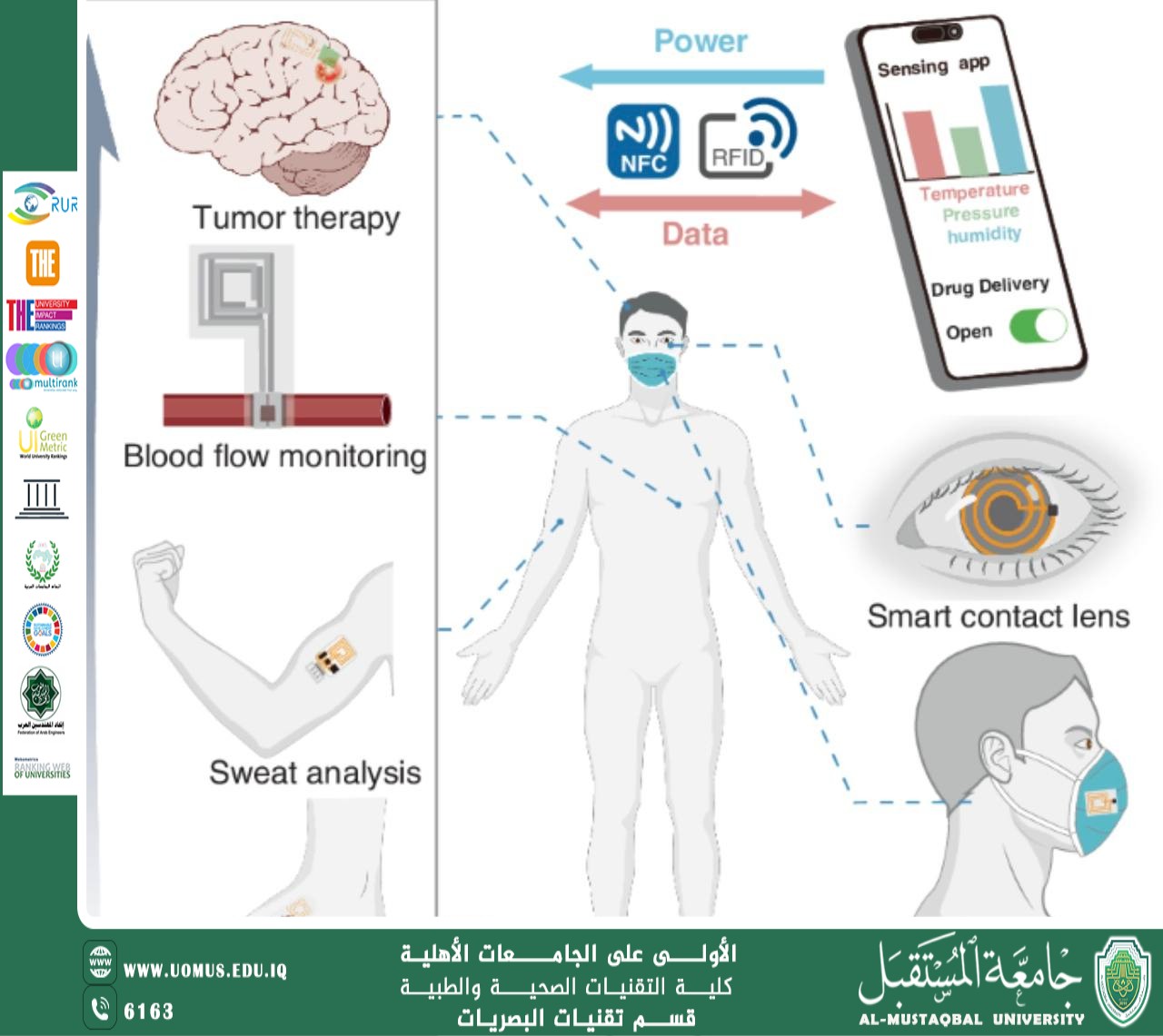 Electronic Microchip Implantation: Scientific Prospects and Advanced Medical Applications
