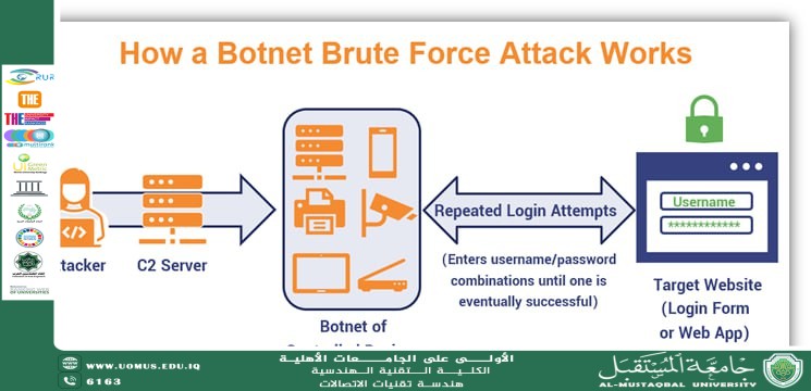 إعادة التفكير في الأمن السيبراني