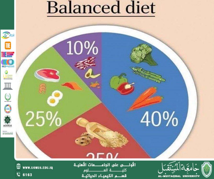 مقالة علمية للتدريسي م.م عباس حمزة خضير بعنوان المفهوم الحيوكيميائي للغذاء وأثره على صحة الإنسان