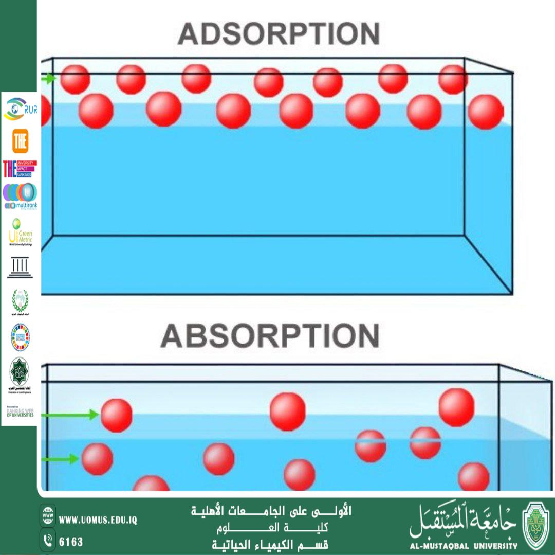 مقاله علمية للتدريسية م. م استبرق عارف محمد بعنوان عملية الامتزاز في معالجة المياه: تقنيات متقدمة وتطبيقات عملية .