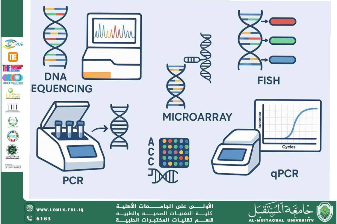 مقالة علمية للتدريسي احمد جمال صبري بعنوان مساهمات التطبيقات الحديثة للأحياء الجزيئية في تطوير التحليلات المرضية
