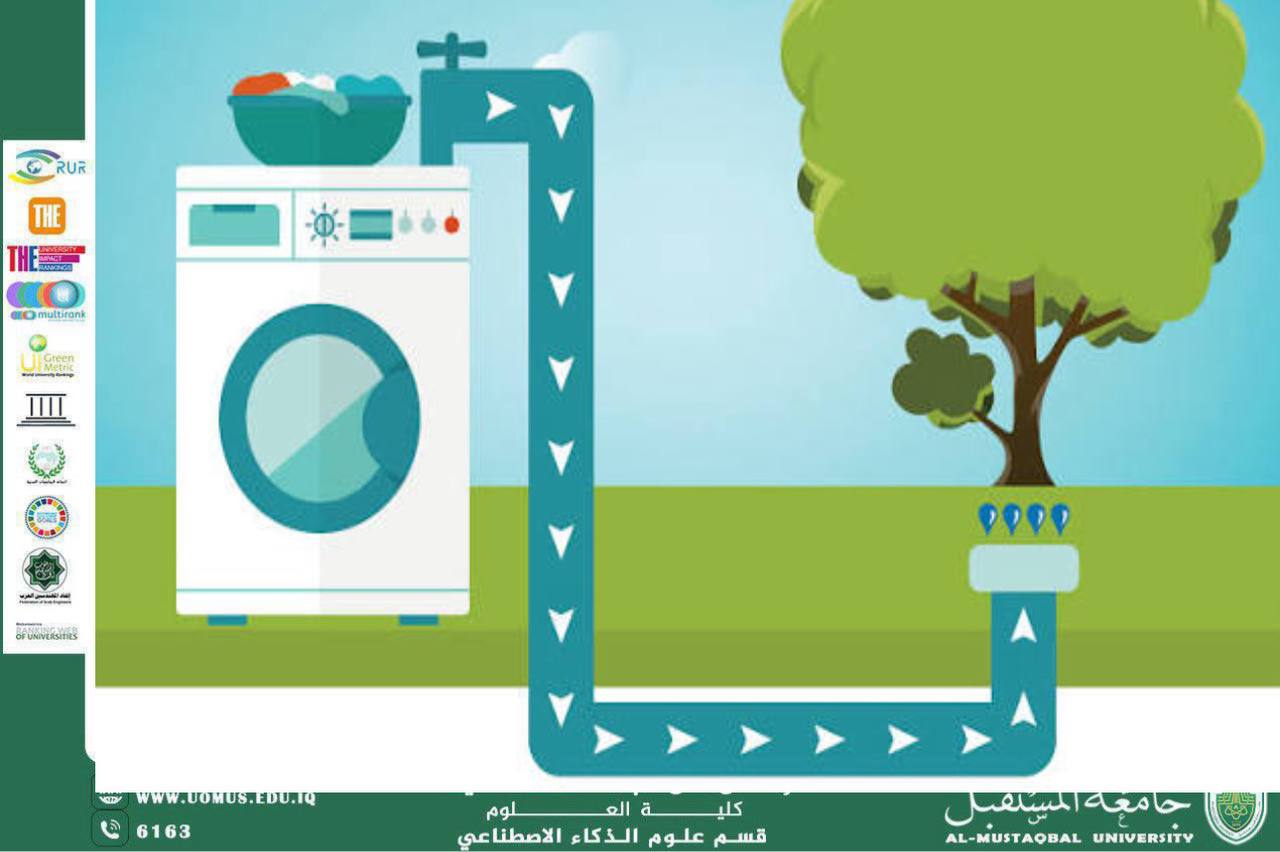 A scientific article by teaching assistant Banin Nazem Sarhan entitled "Water Recycling: A Step Towards Sustainability"