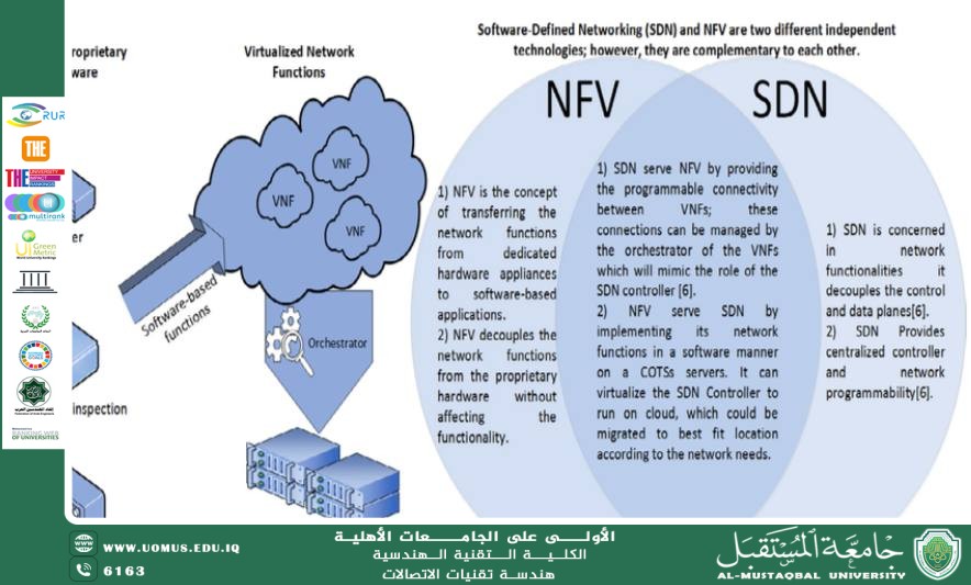 الشبكات الحديثة والتقنيات المتقدمة: تعزيز الأمن السيبراني واستخدام الذكاء الاصطناعي في حماية الشبكات الحرجة