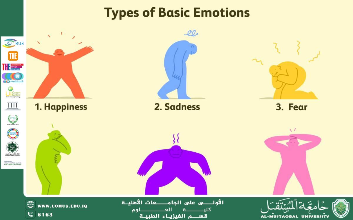 A scientific article by teaching assistant (Iftikhar Thamer Kamel) entitled "Understand your health through the connection of your body parts to emotions"