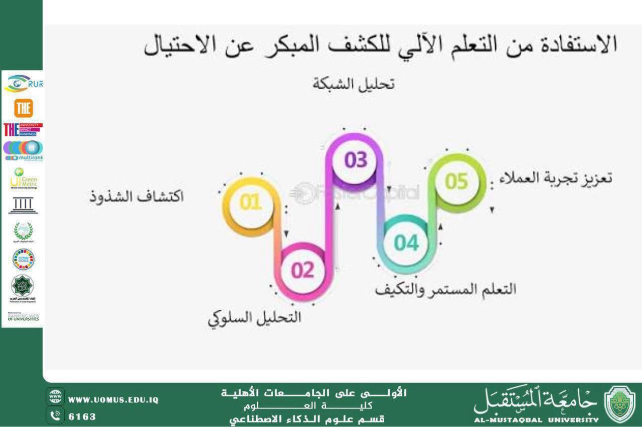 تحليل نظام كشف الاحتيال باستخدام تقنيات تعلم الآله (بنين ناظم)