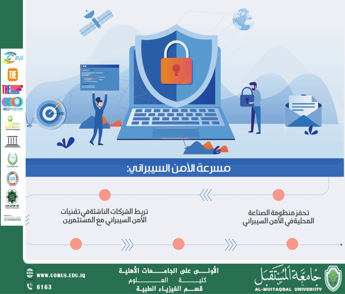 Cybersecurity in a Connected World Artical by Noor firas