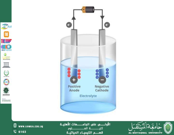 مقالة علمية للتدريسي م.م حيدر مطلك موسى بعنوان التحليل الكهروكيميائي في الكيمياء التحليلية