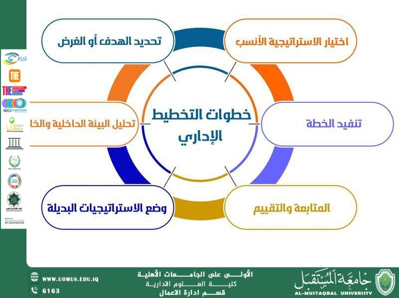 Article Title: Administrative Planning as a Tool for Achieving Organizational Efficiency