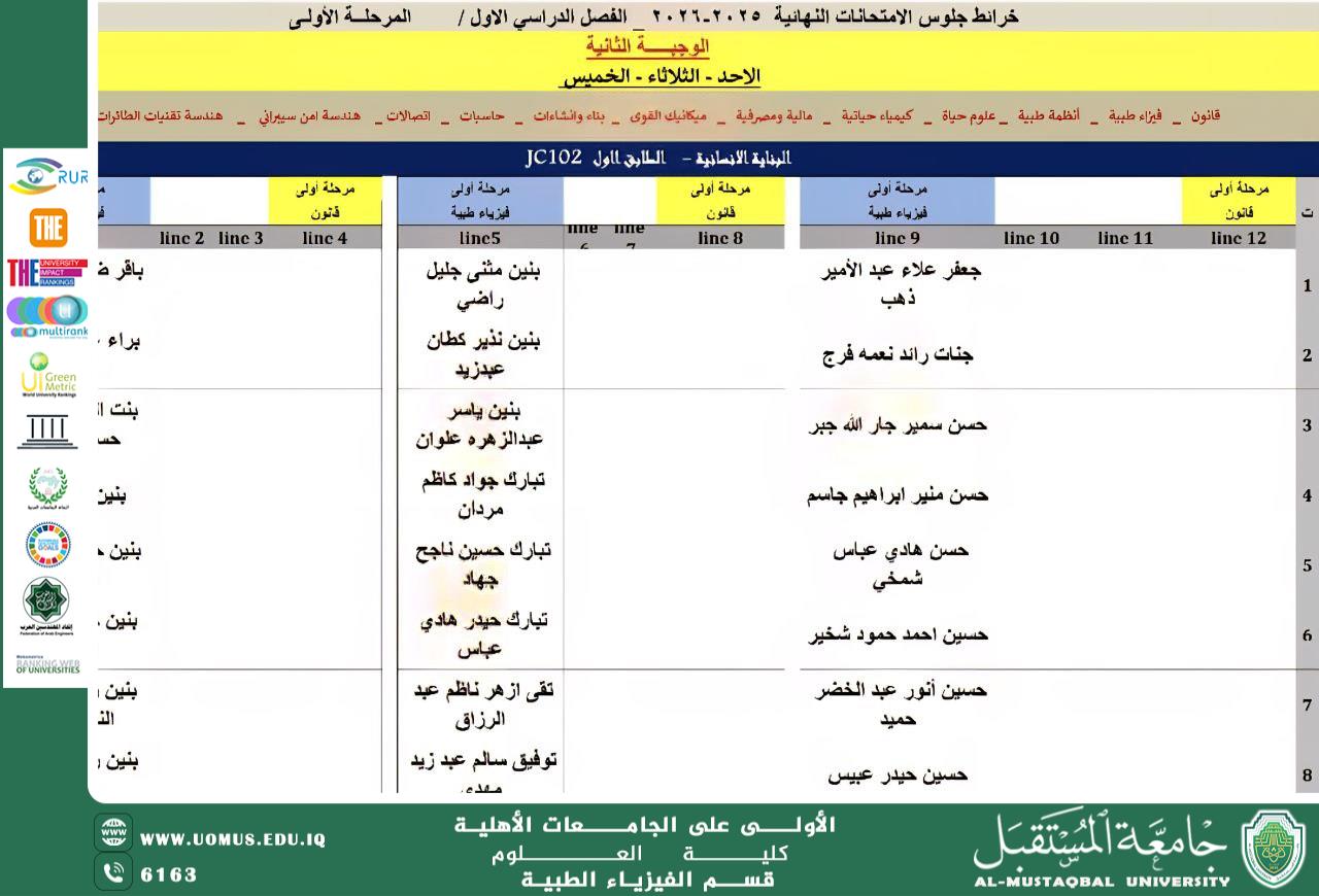 خرائط قاعات جلوس طلبة المرحلة الأولى في قسم الفيزياء الطبية