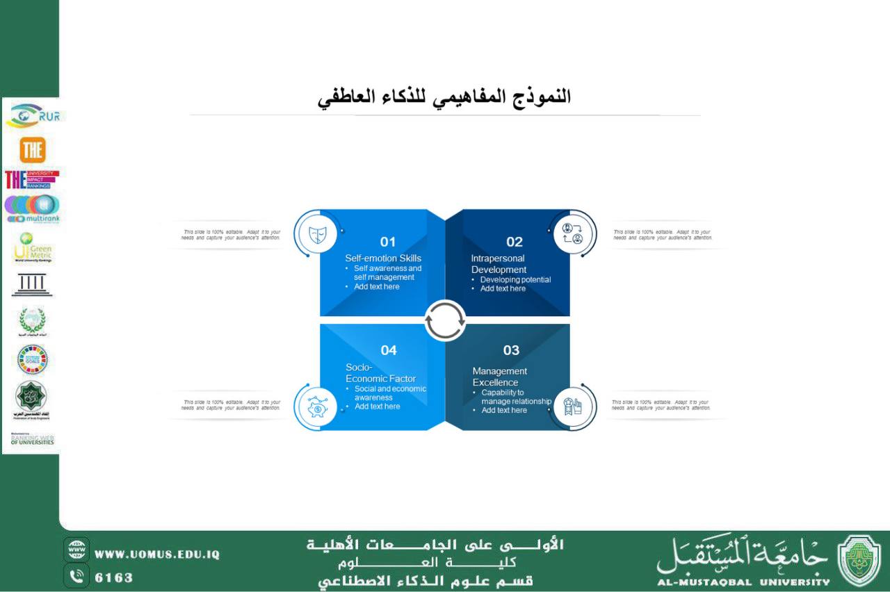 A scientific article entitled "Algorithms and Emotional Influence: A Study in the Ethical Dimension of Artificial Intelligence" by researcher Banin Nazem Sarhan