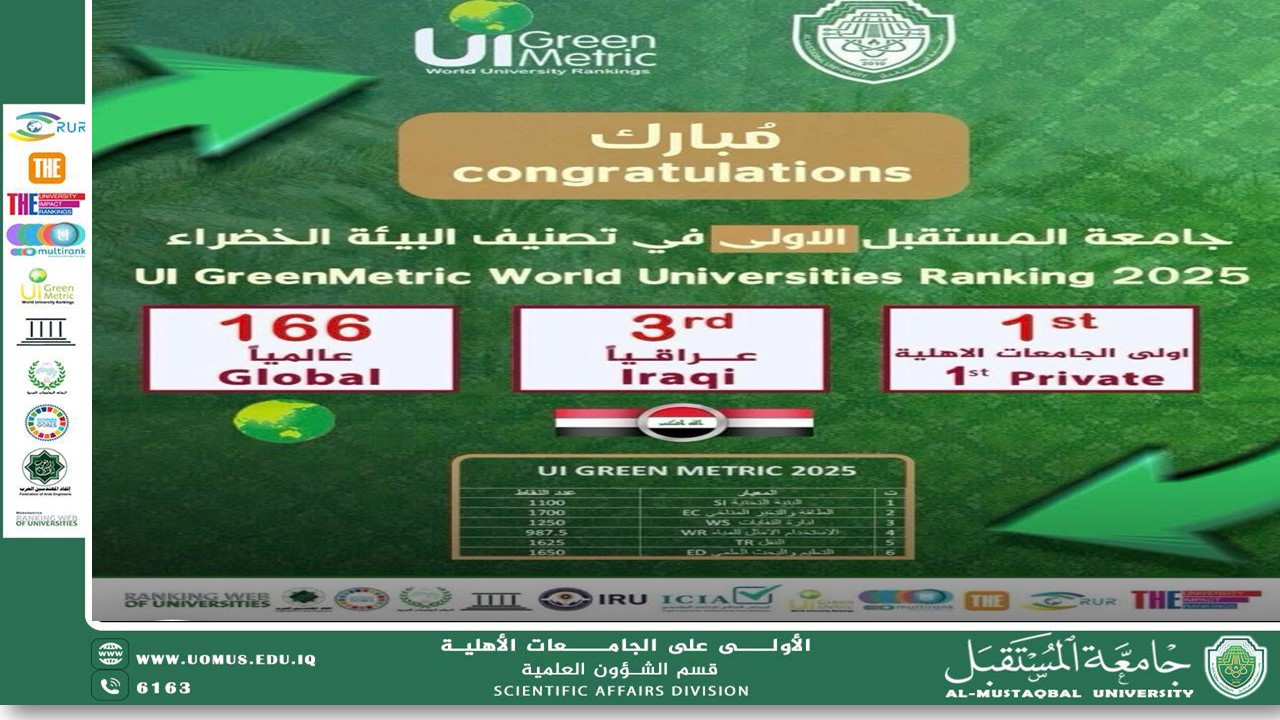 جامعة المستقبل تتصدر الجامعات الأهلية وتحصد المركز الثالث عراقياً في تصنيف UI GreenMetric 2025