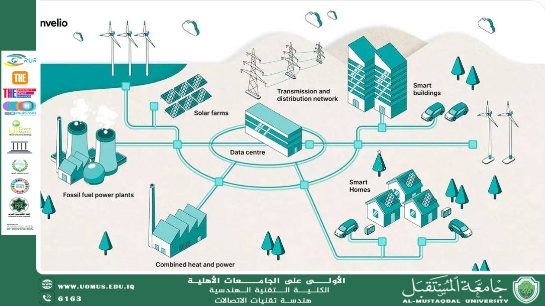 Telecommunication Engineering and Clean Energy: A Technological Integration for a Sustainable Future