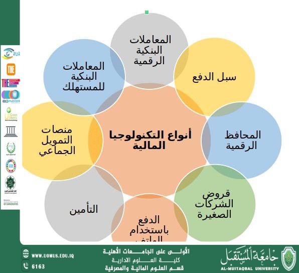 التكنولوجيا المالية ودورها في تطوير القطاع المالي.