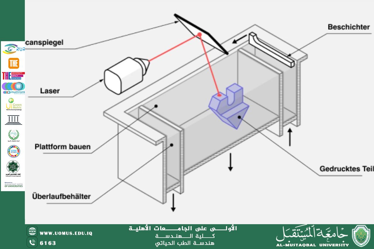 مقالة بعنوان " الطباعة ثلاثية الأبعاد بالليزر الانتقائي (Selective Laser Sintering – SLS) وتطبيقاتها في الهندسة الطبية الحيوية " للتدريسي م.م. عبدالله قيس هاشم