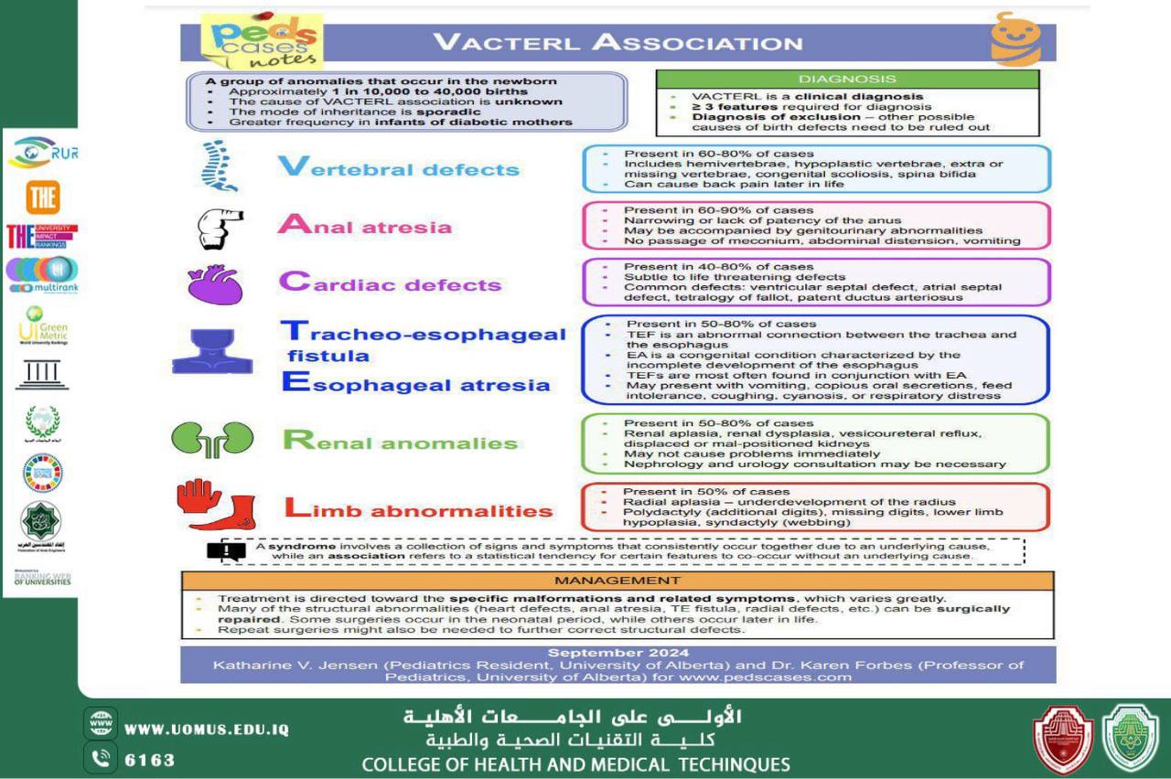 A scientific article by Assistant Professor Dr. Zahraa Halim Al-Qayim"VACTERL Association"