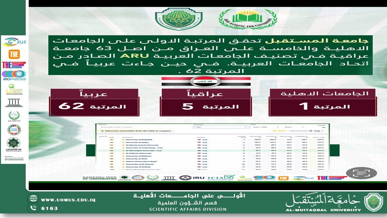 جامعة المستقبل تحقق المرتبة الأولى على الجامعات الأهلية في العراق