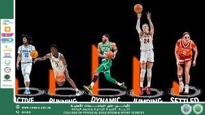 مقالة بعنوان المؤشرات الفسيولوجية للاعبي كرة السلة للتدريسي م.د محمد حسن شعلان