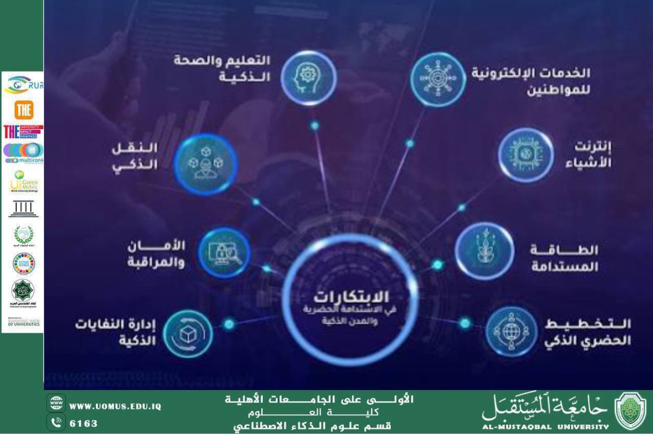 Software Innovation and Its Role in Sustainable Development