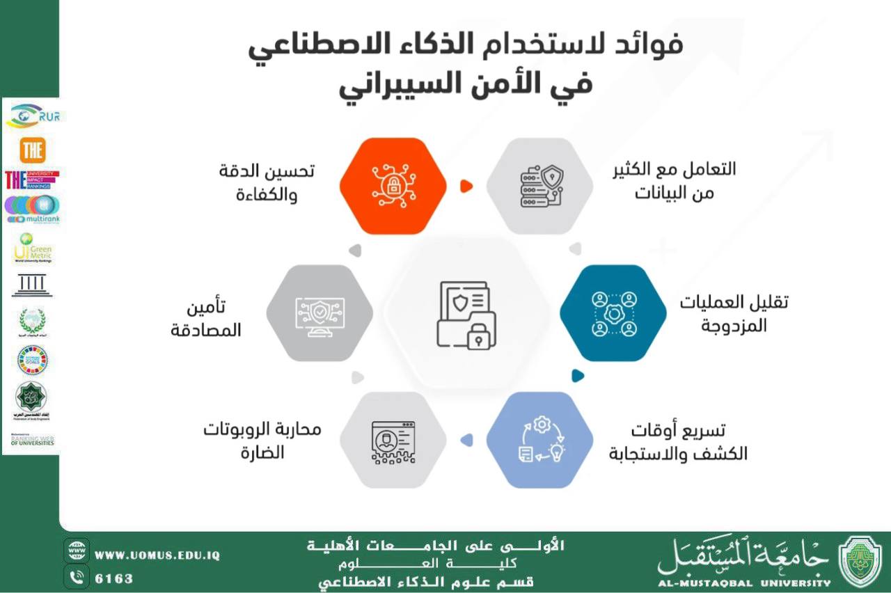 الذكاء الاصطناعي ودوره في تعزيز الأمن السيبراني