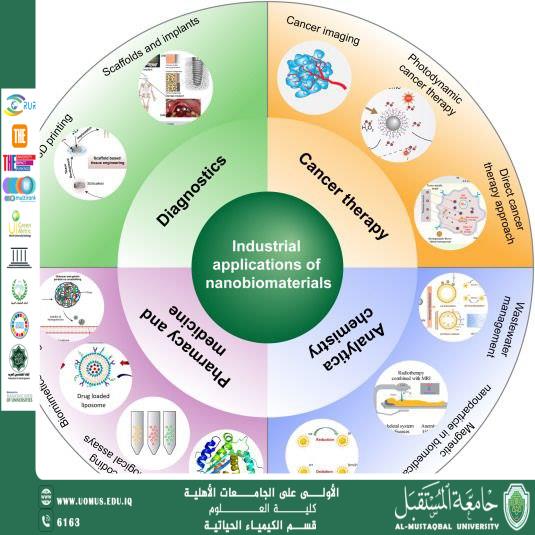 Scientific Article by lecturer Asst. Assel Amer Hadi Nanobiochemistry and Its Role in Biochemistry