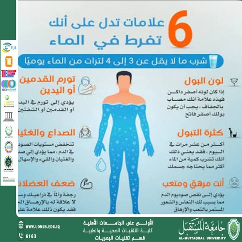 The Impact of Excessive Water Consumption on Body Electrolyte Balance.