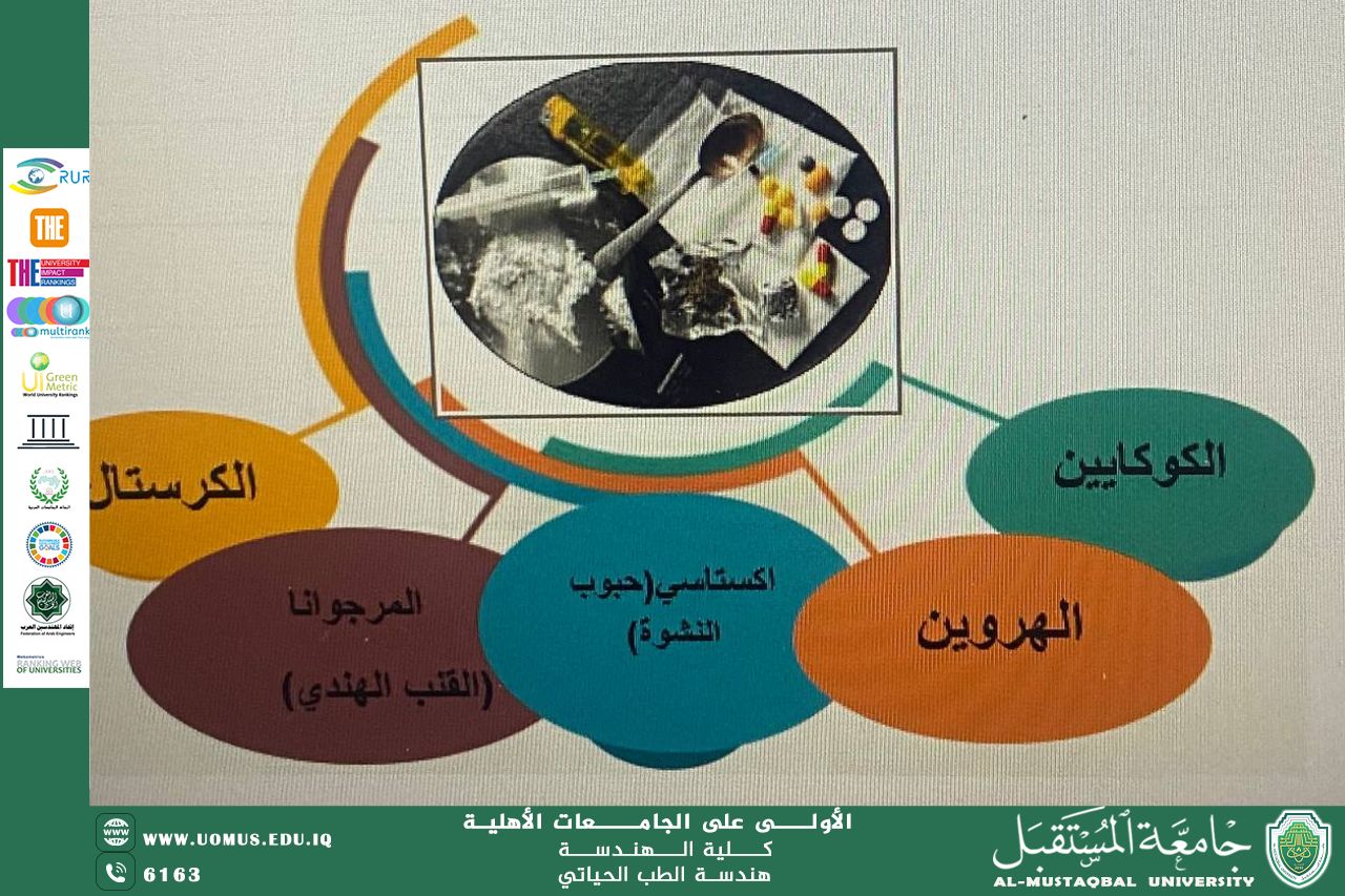 مقالة بعنوان "المخدرات وتأثيرها على المجتمع "  للمهندسة الزهراء سعد خزعل والتدريسية م.م. فاطمه رحيم عباس