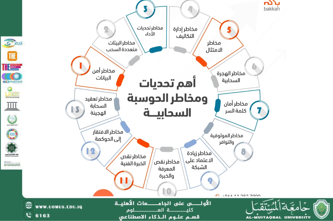 تحديات ومعايير حماية الخصوصية على الإنترنيت