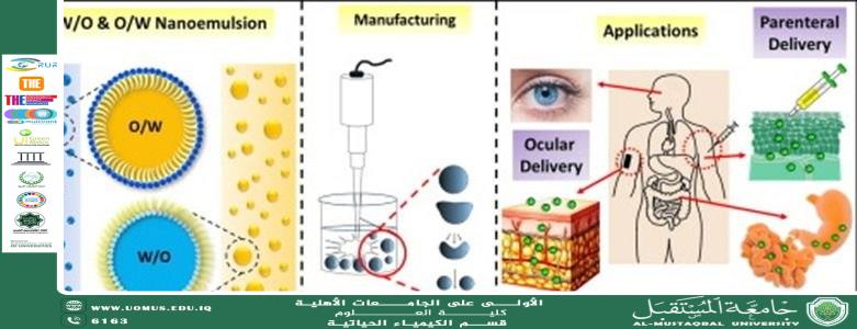 Therapeutic Applications of Emulsions in Modern Medicine