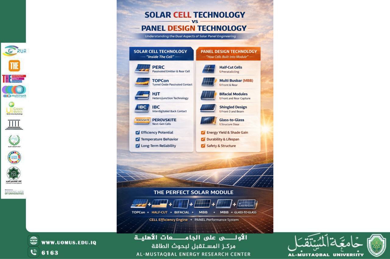 مقالة عن التكامل بين تكنولوجيا الخلايا الشمسية وتكنولوجيا تصميم الألواح