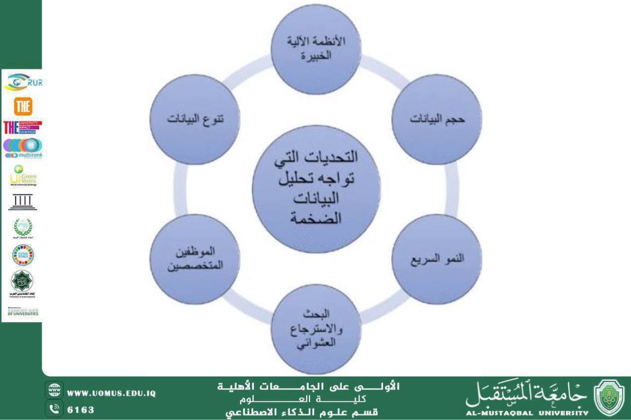 مقاله علميه بعنوان أثر البيانات الضخمة في تحسين دقة نماذج التنبؤ ( بنين ناظم )