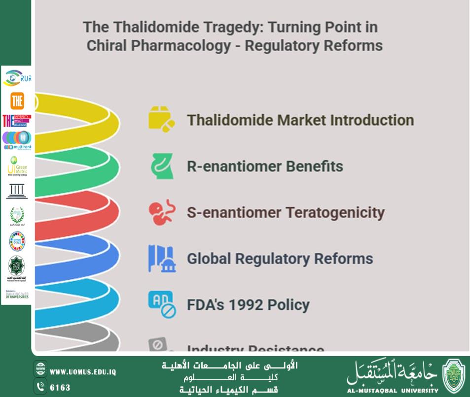 Chiral Specificity and Recent Developments in Pharmacology and Biochemistry