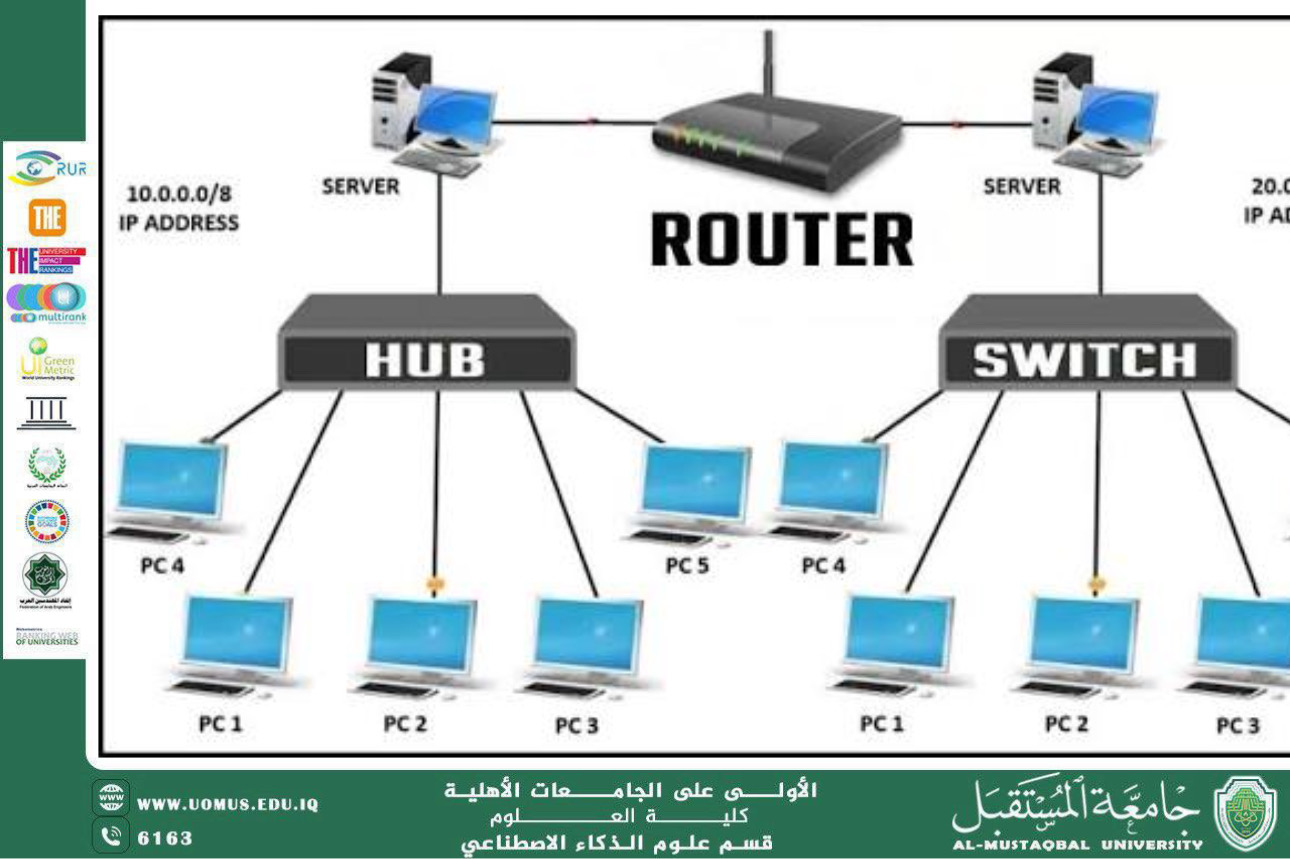 The Importance of the Internet in Connecting Modern Networks